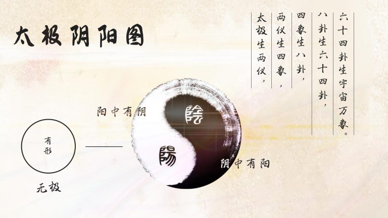 姓名预测 - 太极阴阳图 | 洪氏国际易经风水